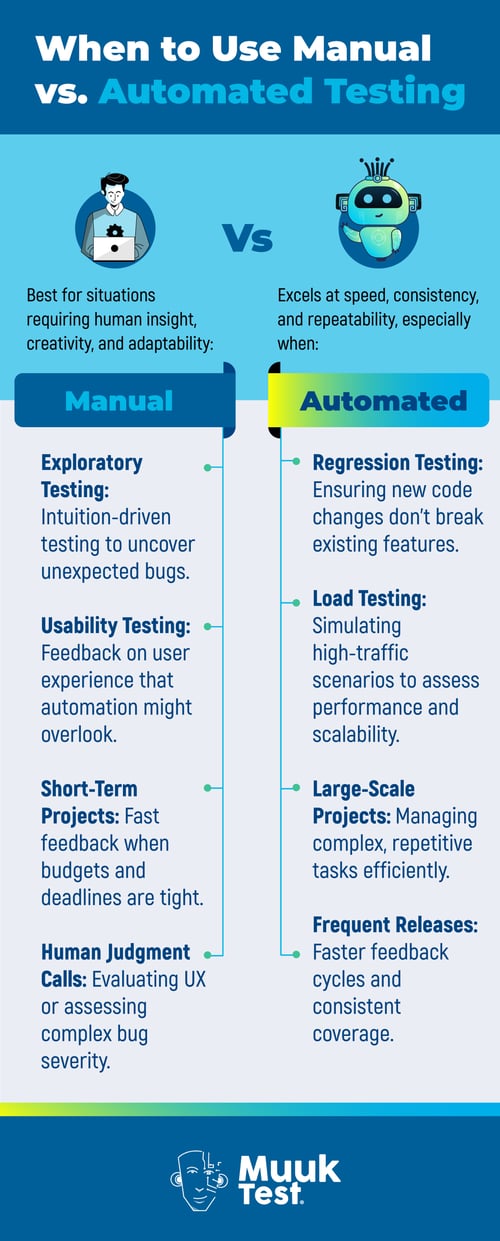 When to Choose Manual vs. Automated Testing Infographic