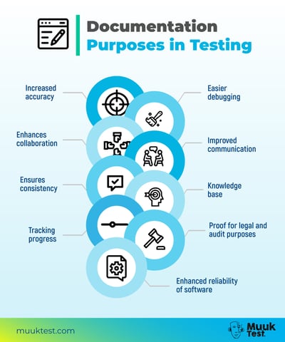 Documentation Purposes in Testing