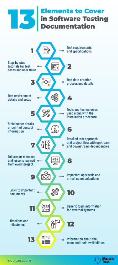 13 elements to cover in software testing documentation