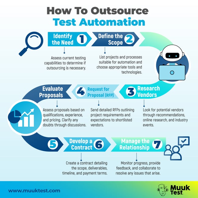 How to Outsource test automation