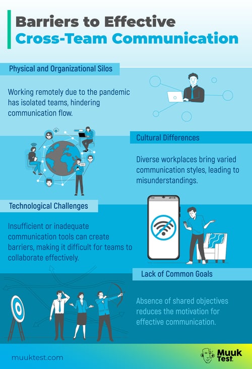 Barriers to Effective Cross-Team Communication