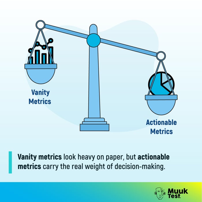 Illustration of a scale comparing vanity metrics and actionable metrics. Vanity metrics appear heavier but are less valuable, while actionable metrics carry the real weight of decision-making. Caption reads: “Vanity metrics look heavy on paper, but actionable metrics carry the real weight of decision-making.