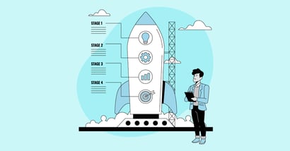 AI testing ROI