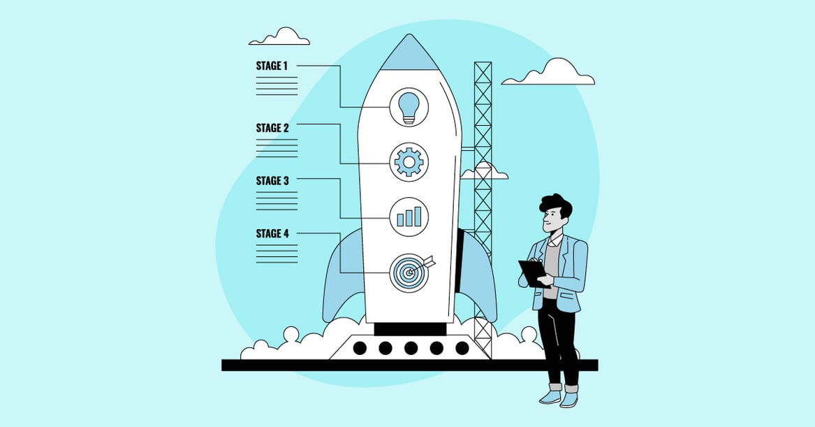AI testing ROI