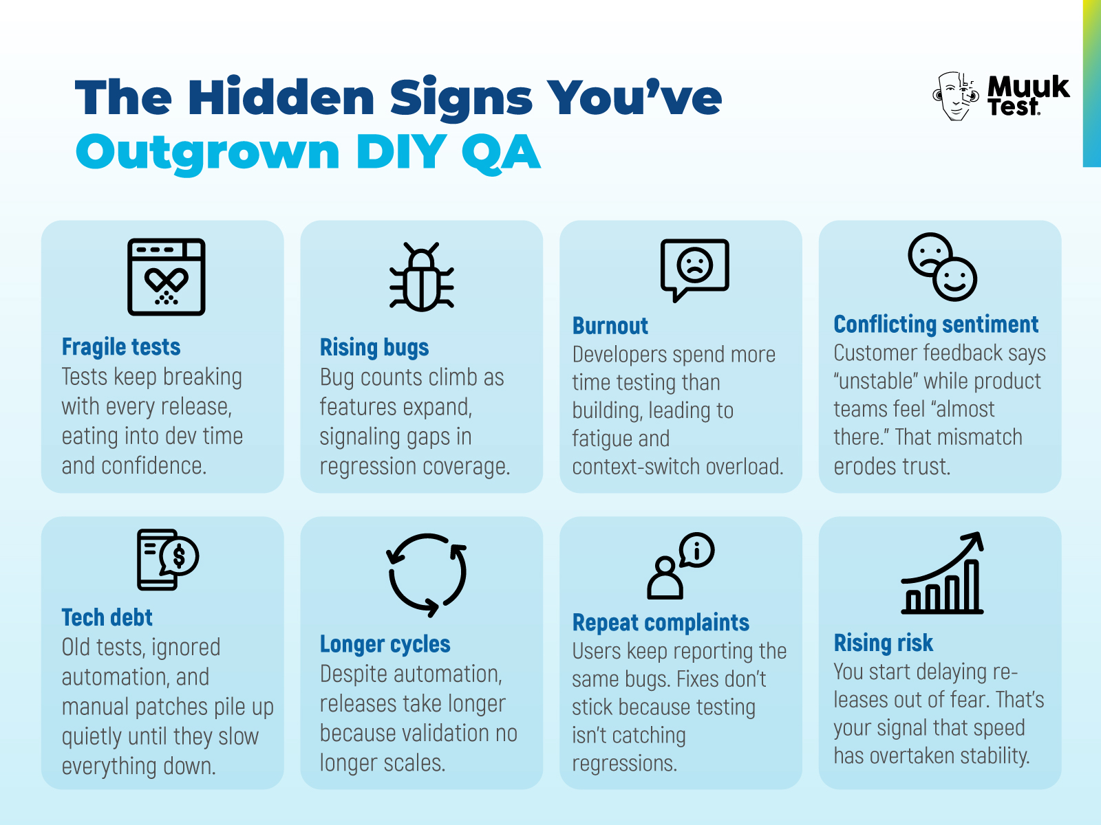 Infographic titled “The Hidden Signs You’ve Outgrown DIY QA.” Eight illustrated boxes show common QA pain points: fragile tests, rising bugs, burnout, conflicting sentiment, tech debt, longer cycles, repeat complaints, and rising risk. Each box includes an icon and short description explaining how scaling challenges expose QA weaknesses. MuukTest logo in the corner.