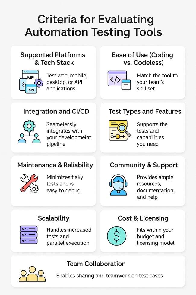 What to Evaluate When Looking for an Automation Testing Tools
