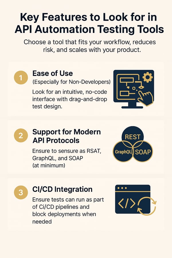 Key Features to Look for in API Automation Testing Tools