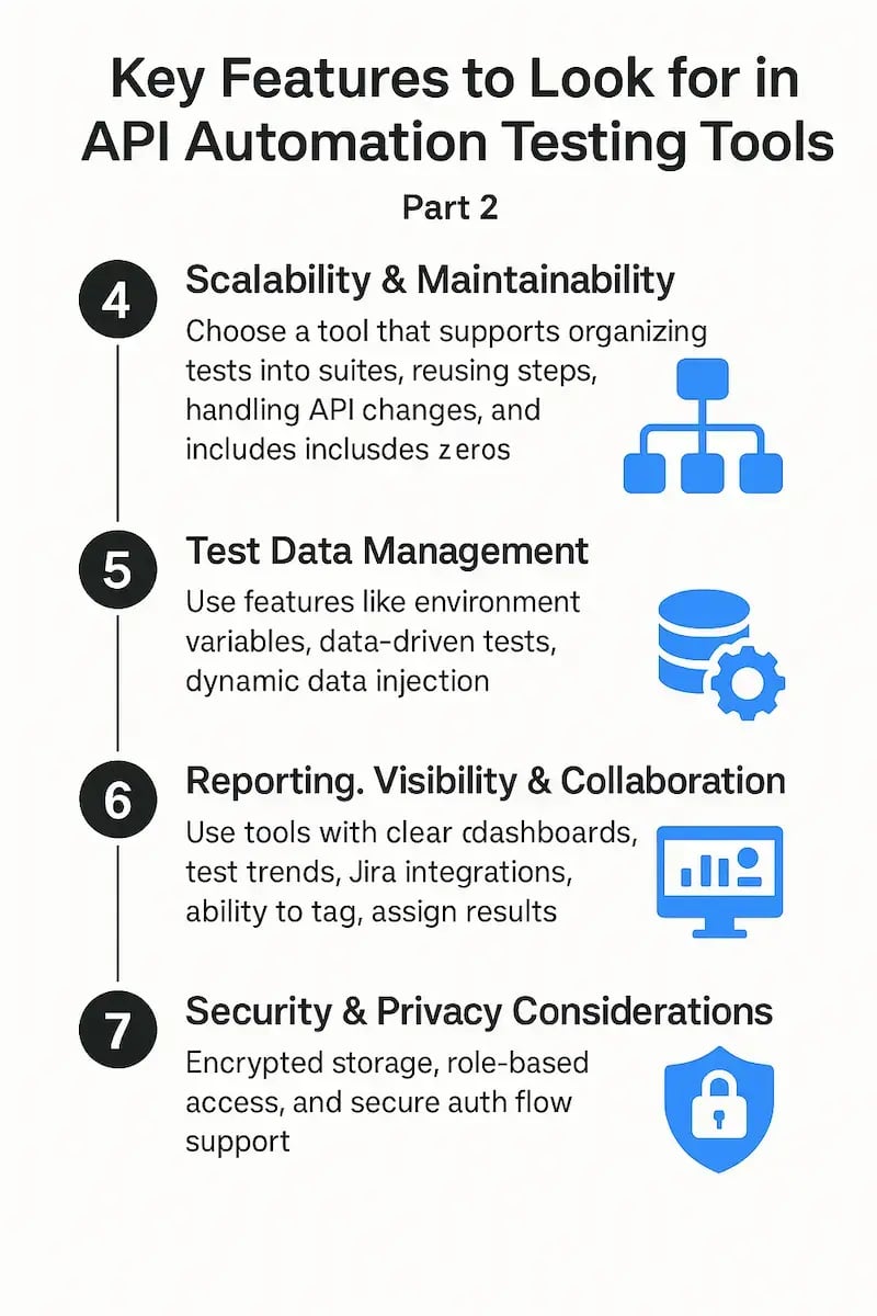 Key Features to Look for in API Automation Testing Tools