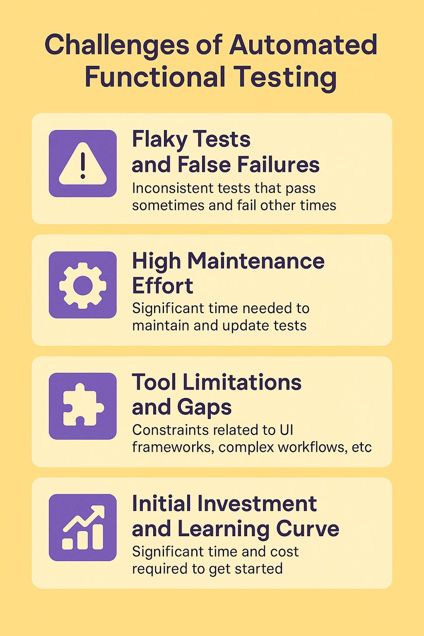 Automated Functional Testing Software: The Complete Guide for Teams