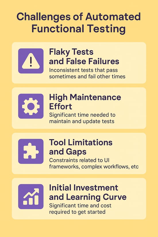 Challenges of Automated Functional Testing