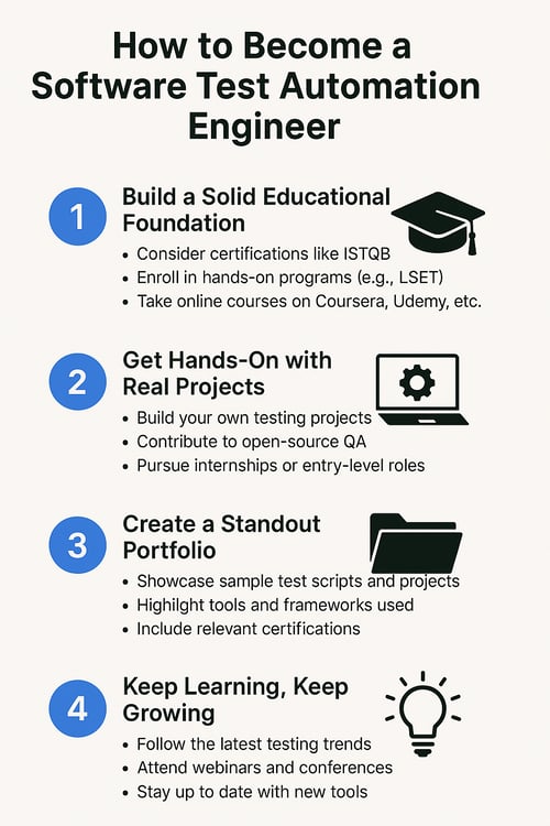 How to Become a Software Test Automation Engineer