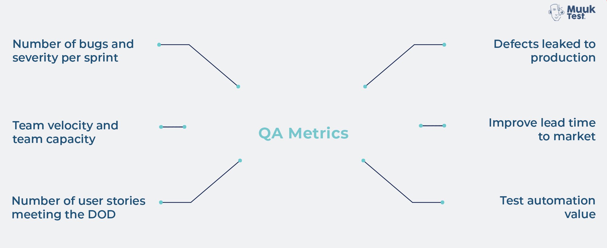 QA metrics for QA Managers