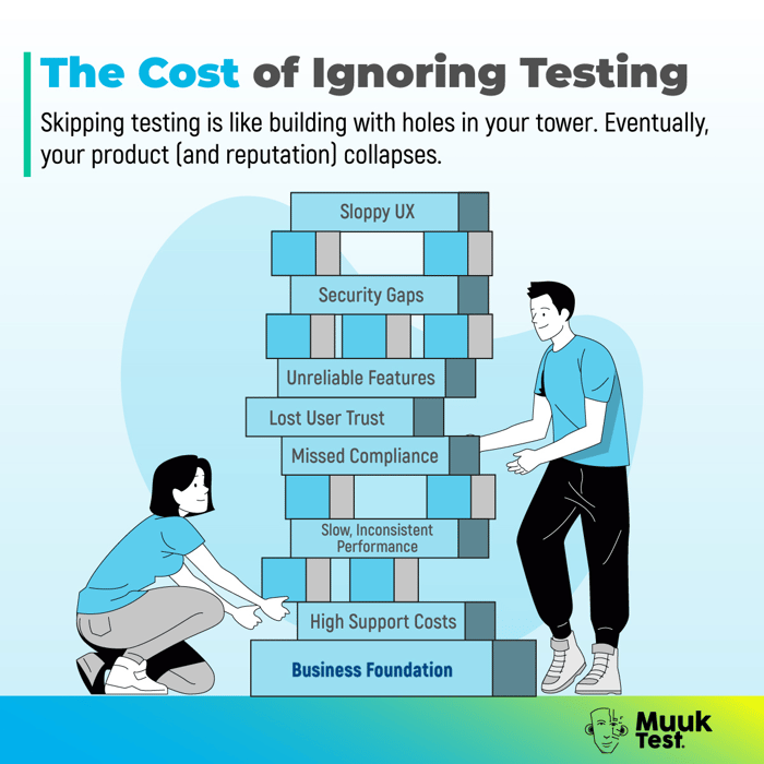 Illustration of a Jenga tower labeled with risks like sloppy UX, security gaps, unreliable features, and high support costs, symbolizing the cost of ignoring software testing in startups.