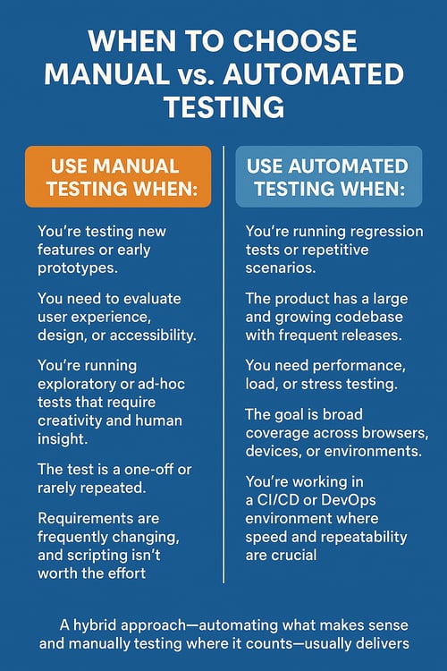 When to Choose Manual vs. Automated Testing
