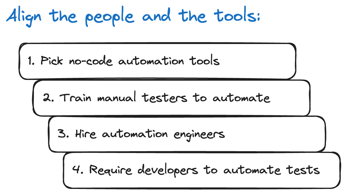 transition from manual to automation