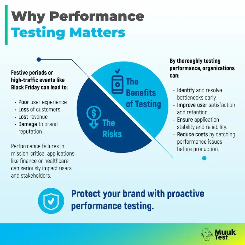Why Performance Testing Matters