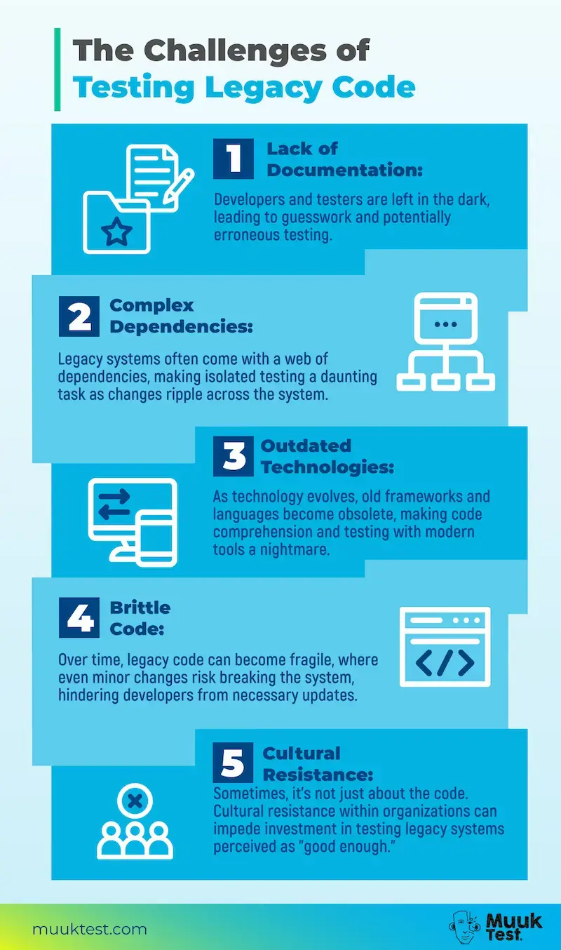 The challenges of testing legacy code