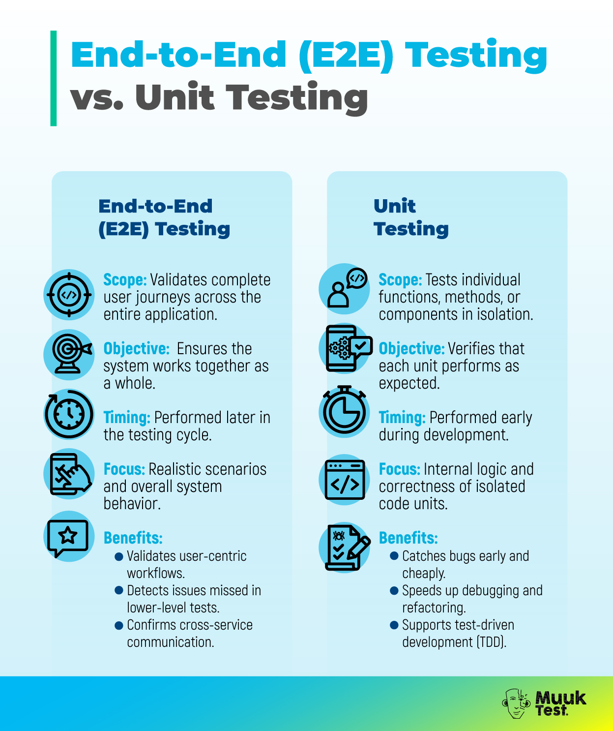 end to end testing vs unit testing