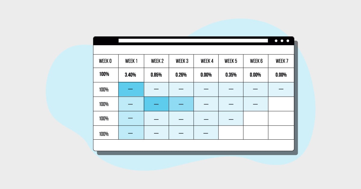 AI in testing roadmap