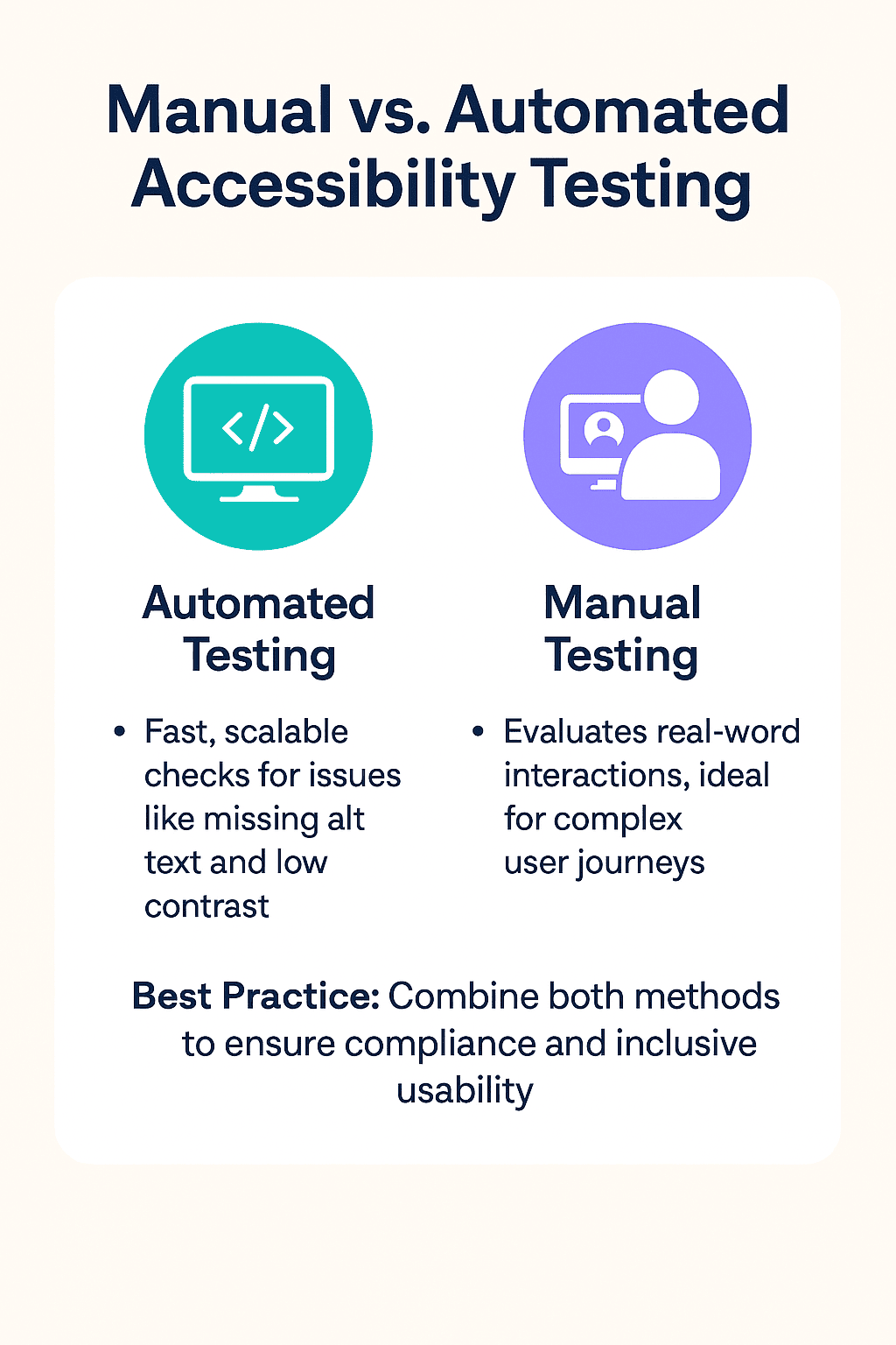 Manual vs. automated accessibility testing