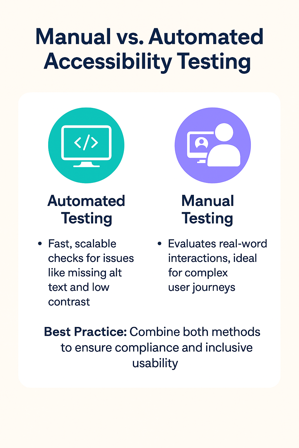 Manual vs. Automated Accessibility Testing
