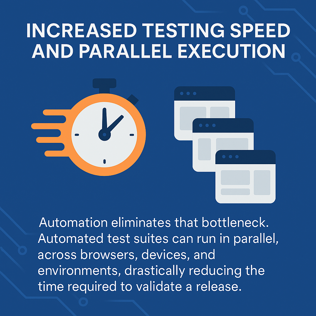 Key Benefits of Automation Testing: Increased Testing Speed and Parallel Execution