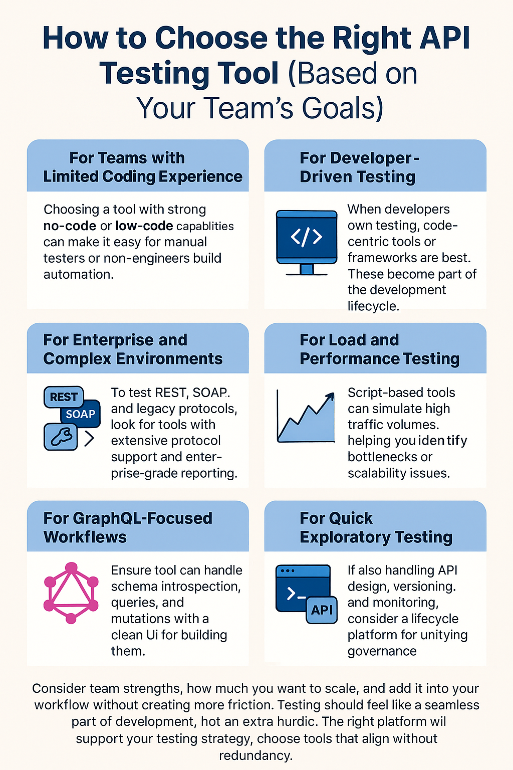 How to Choose the Right API Testing Tool (Based on Your Team’s Goals)
