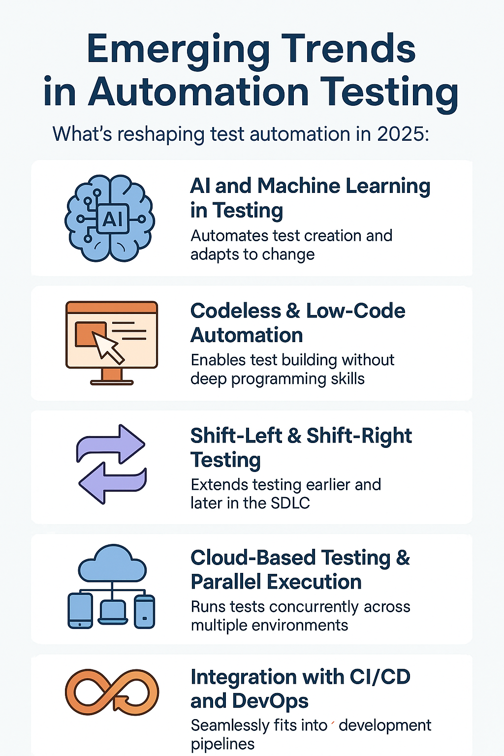 Emerging Trends in Automation Testing