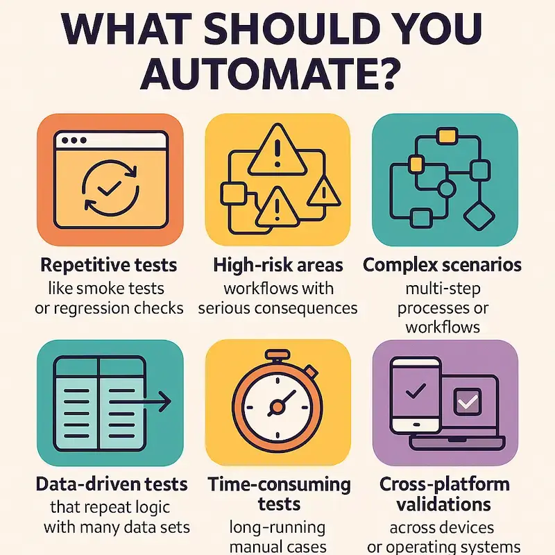 Test Automation Strategy: What tests should you automate?