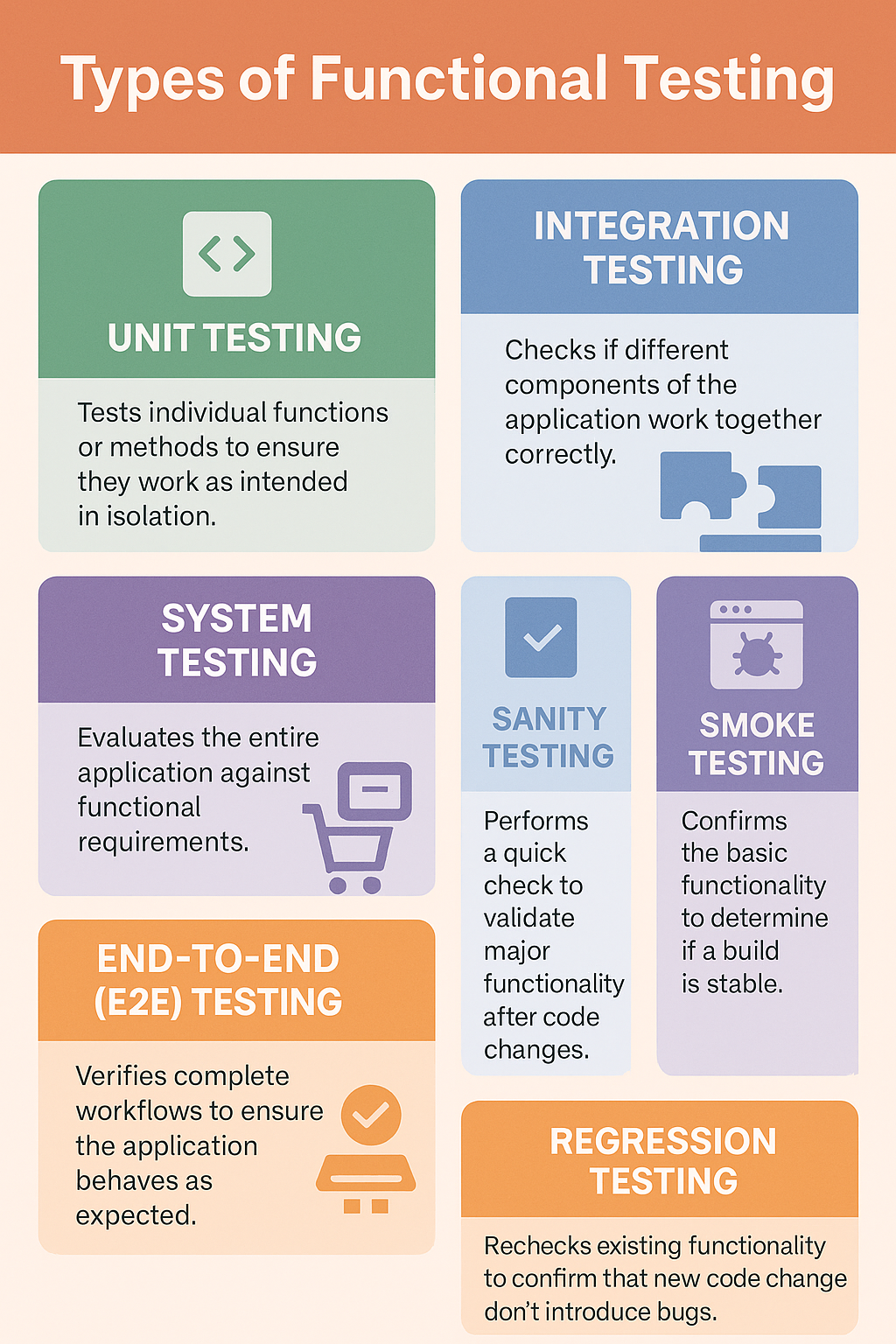 Types of Functional Testing
