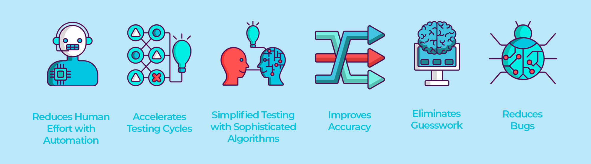Benefits of Integrating ML and AI in Software Testing
