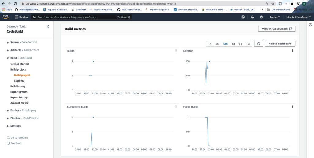 AWS Infrastructure Testing: A Comprehensive Guide