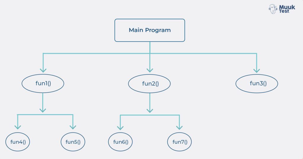 White Box Testing: 6 Types & Techniques