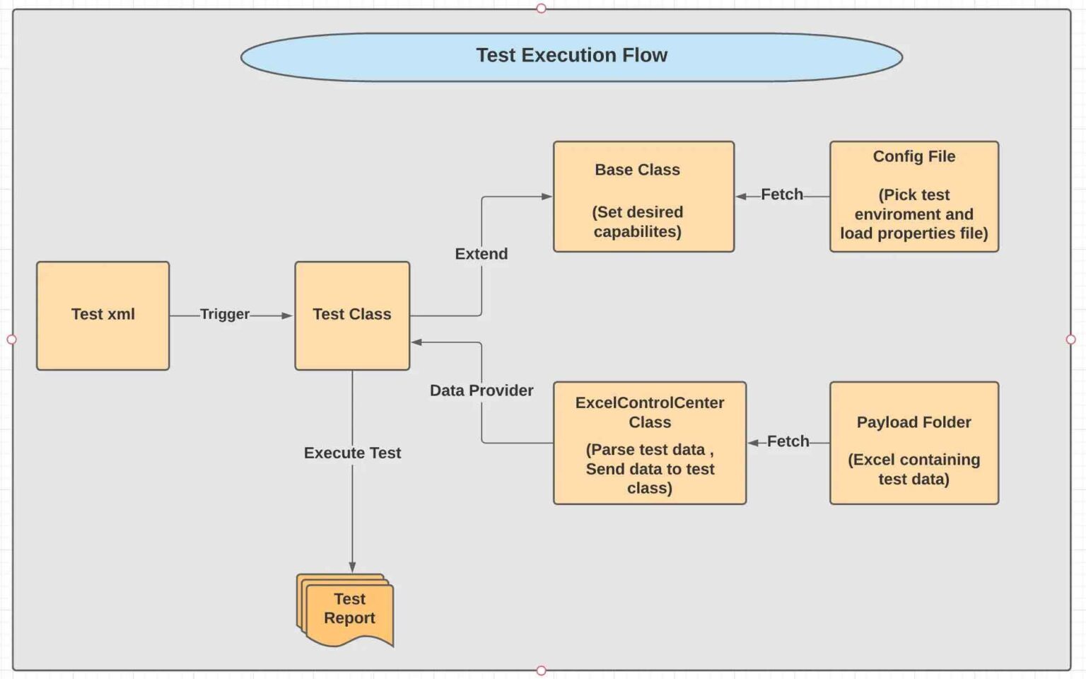 Selenium Framework: The Ultimate Guide (2025)