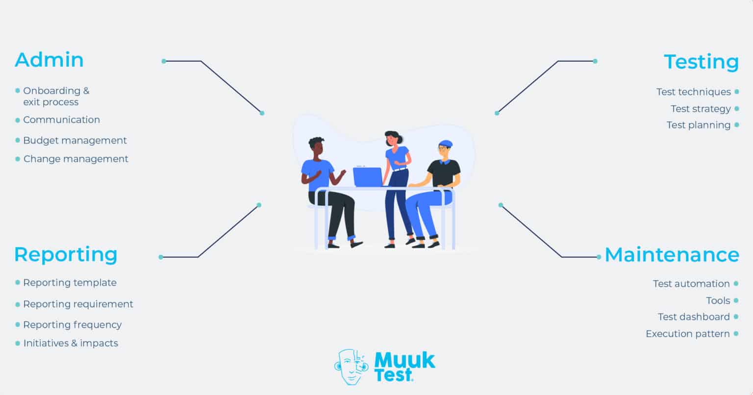 In-House QA Teams: Roles, Boundaries & Ownership