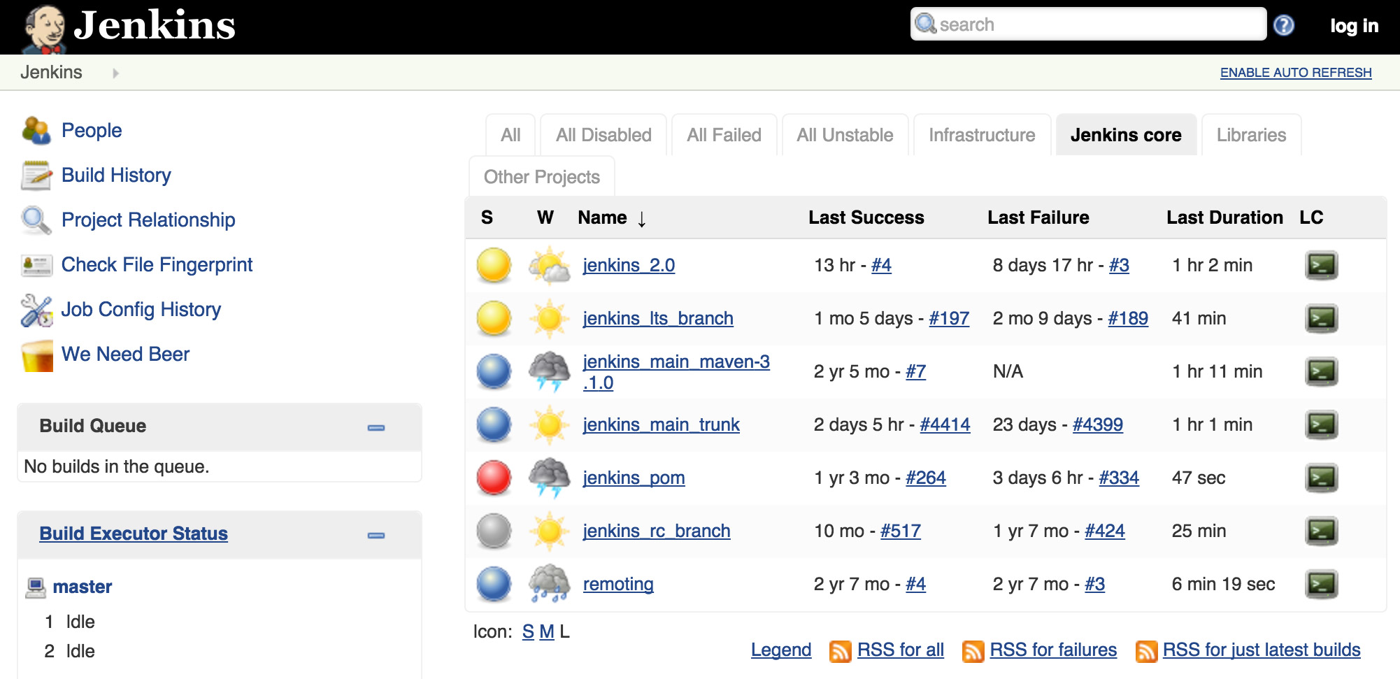 Jenkins interface one of the most popular CI/CD Test Automation Tools