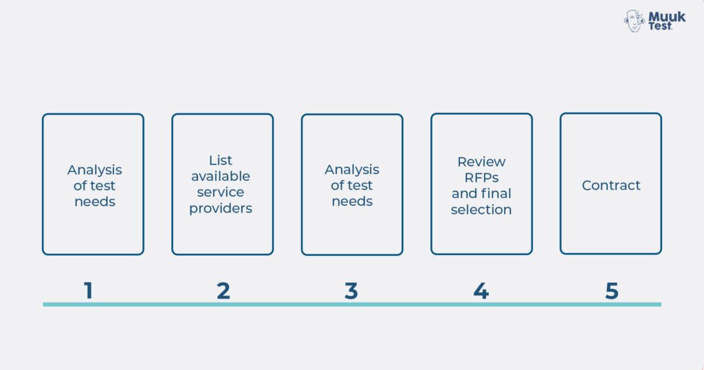 vendor-selection-process