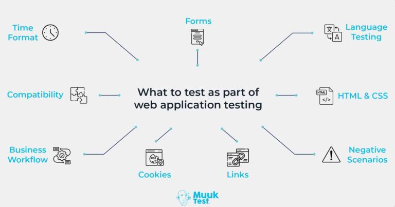 Ultimate Web Application Testing Checklist for 2024