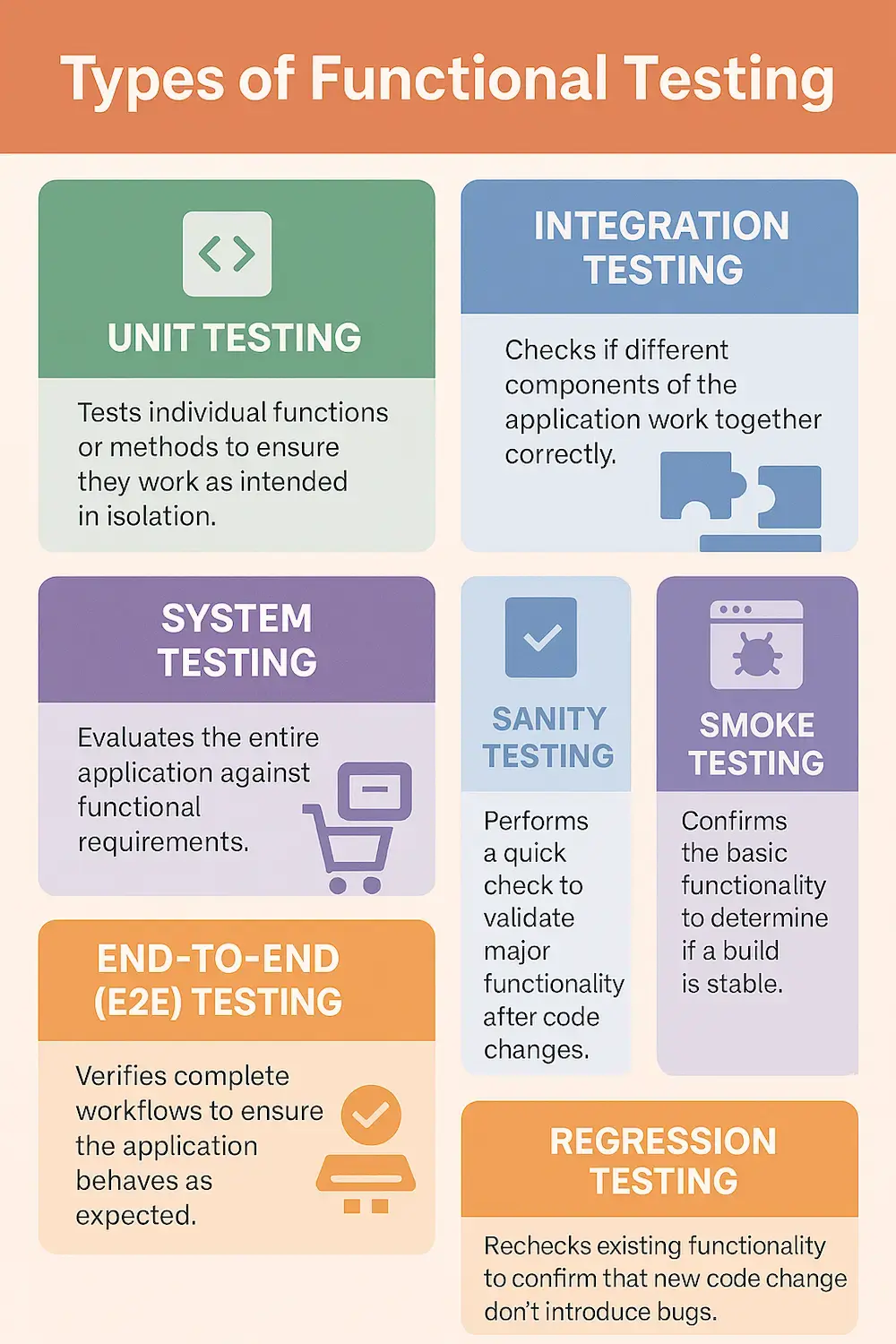Type of Functional Testing