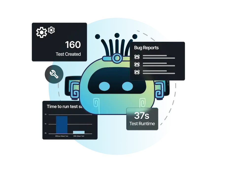 Load-Performance-Stress